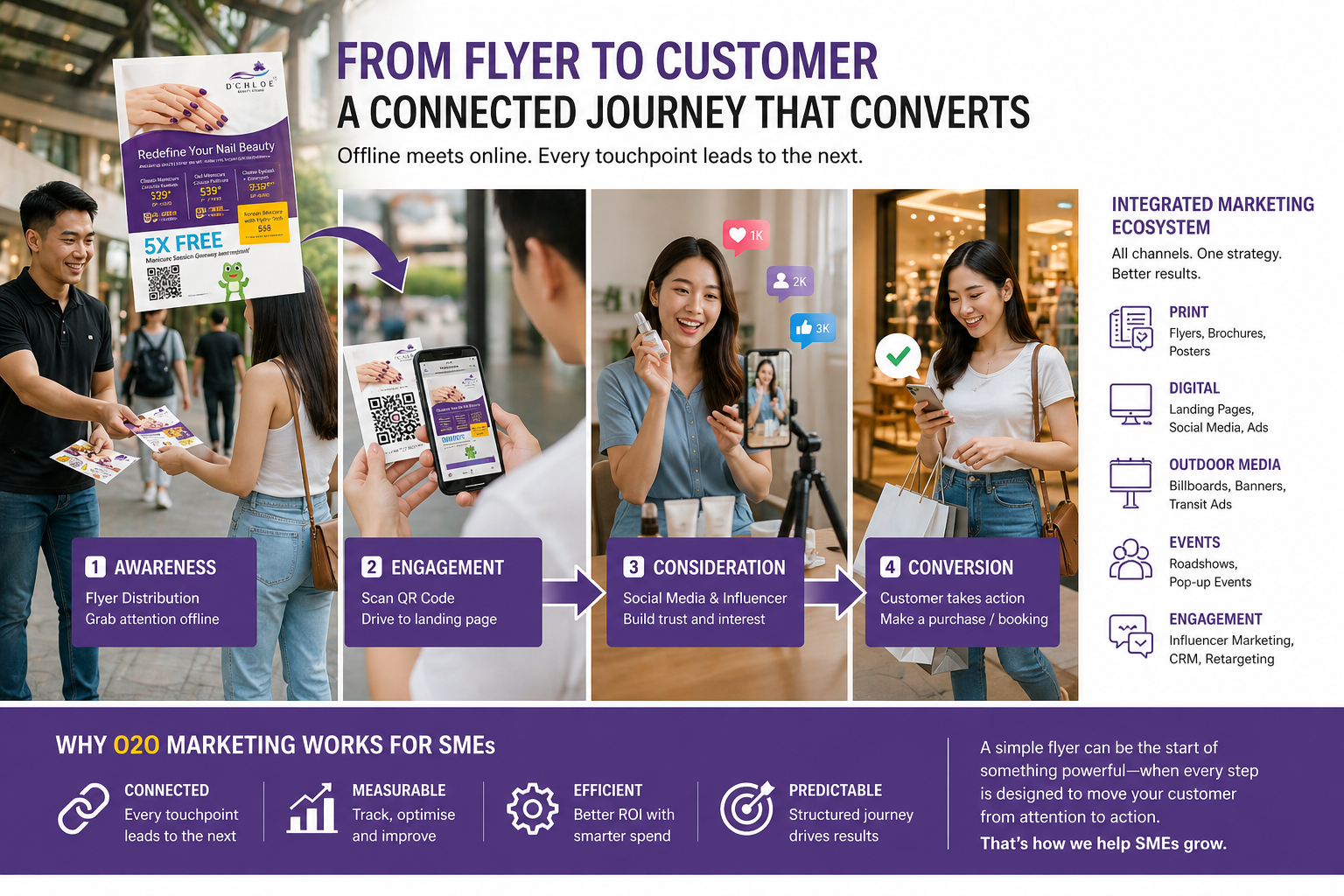 integrated-marketing-ecosystem-sme-singapore