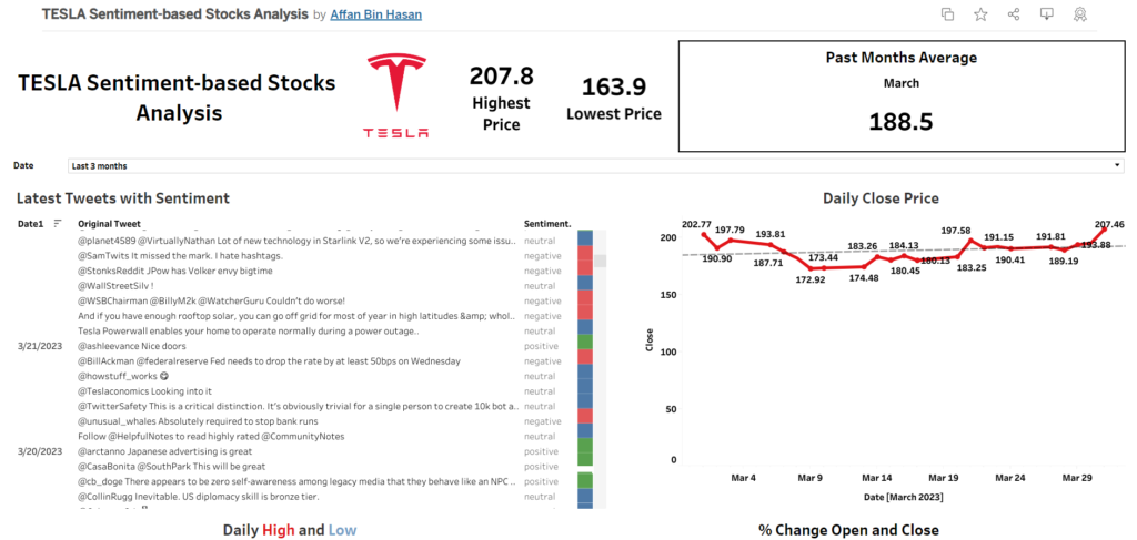 tesla-stock-price-analysis